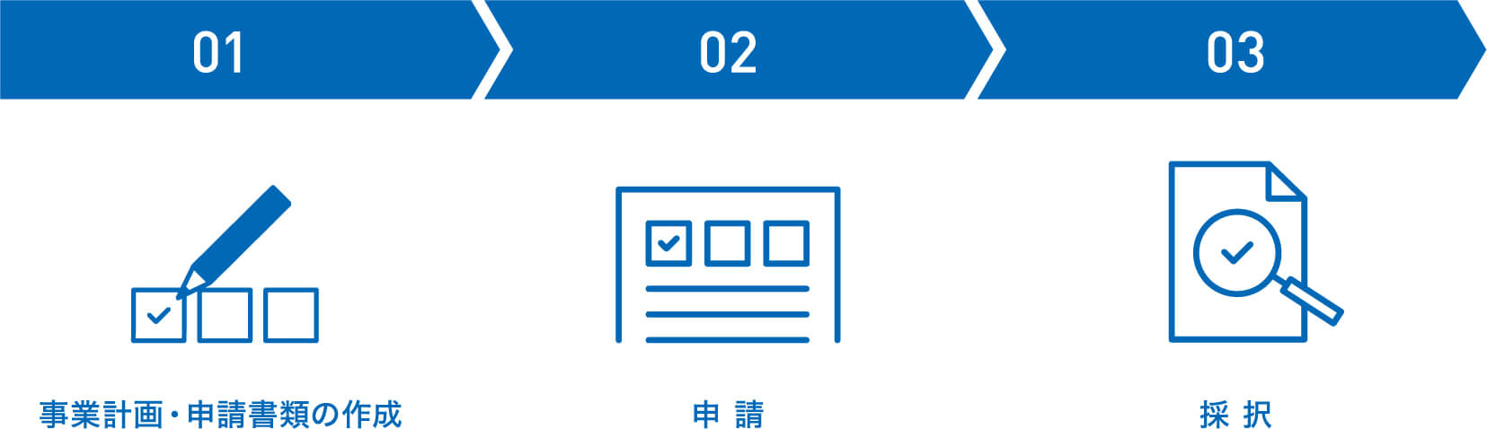 補助金支援の流れ01