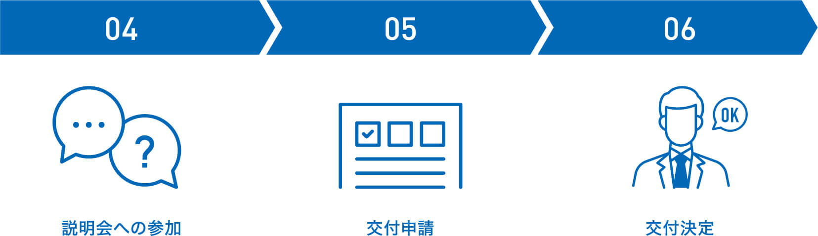 補助金支援の流れ02