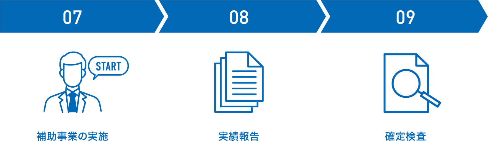 補助金支援の流れ03