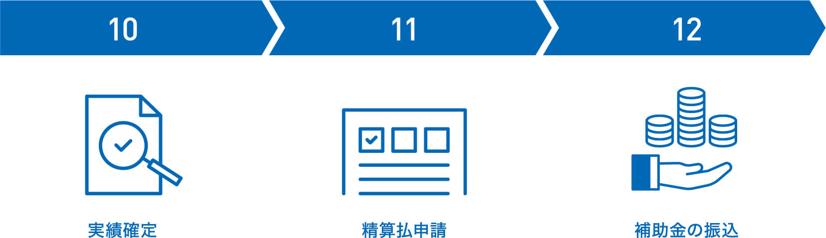 補助金支援の流れ04